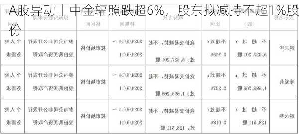 A股异动丨中金辐照跌超6%，股东拟减持不超1%股份