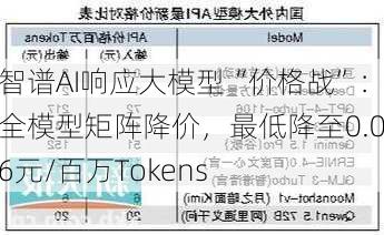 智谱AI响应大模型“价格战”：全模型矩阵降价，最低降至0.06元/百万Tokens