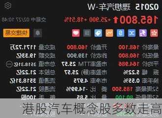 港股汽车概念股多数走高