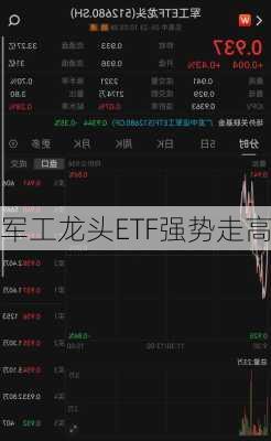 军工龙头ETF强势走高