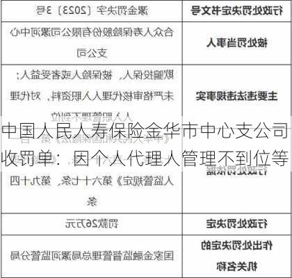 中国人民人寿保险金华市中心支公司收罚单：因个人代理人管理不到位等