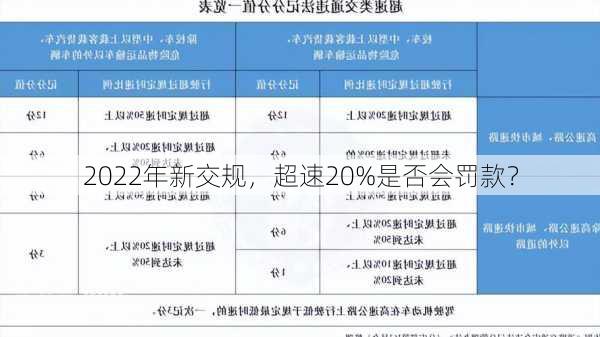 2022年新交规，超速20%是否会罚款？