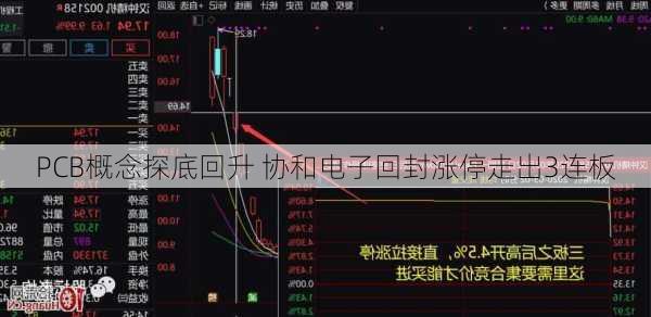 PCB概念探底回升 协和电子回封涨停走出3连板