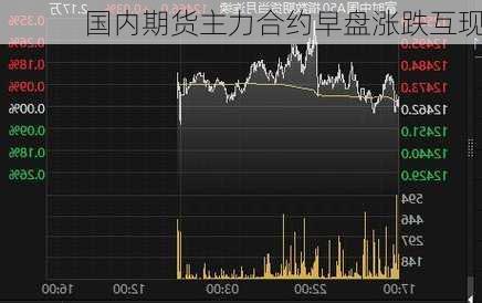 国内期货主力合约早盘涨跌互现