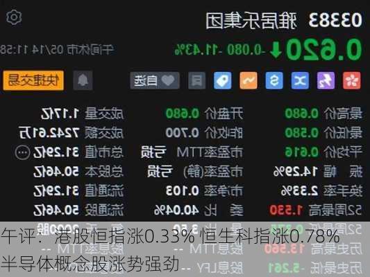 午评：港股恒指涨0.33% 恒生科指涨0.78%半导体概念股涨势强劲