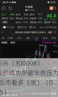 高新兴（300098）：股价成功突破年线压力位-后市看多（涨）（06-05）