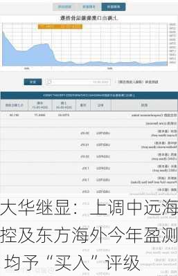 大华继显：上调中远海控及东方海外今年盈测 均予“买入”评级