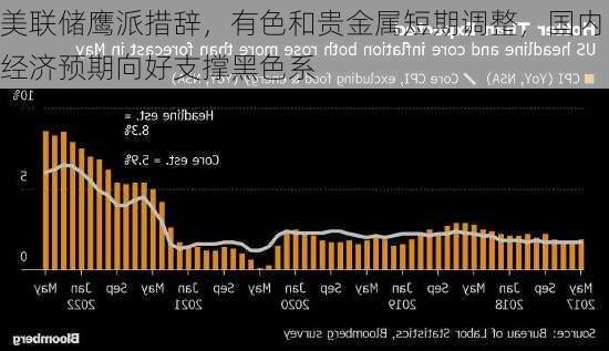 美联储鹰派措辞，有色和贵金属短期调整，国内经济预期向好支撑黑色系