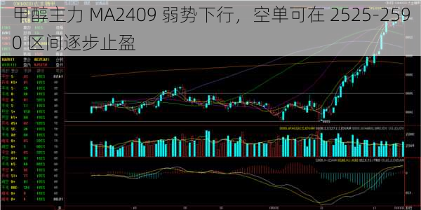 甲醇主力 MA2409 弱势下行，空单可在 2525-2590 区间逐步止盈