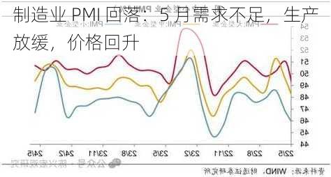 制造业 PMI 回落：5 月需求不足，生产放缓，价格回升