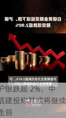 沪银跌超 2%，中信建投称其或将继续走弱