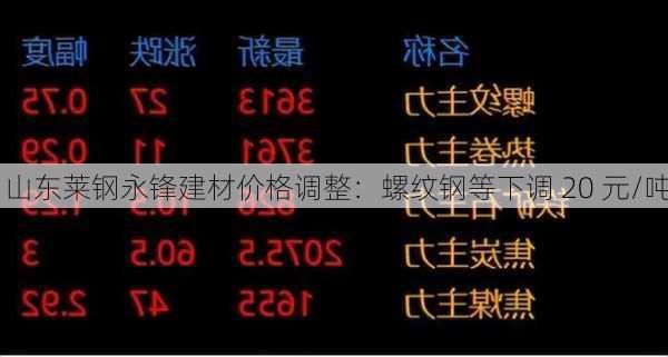 山东莱钢永锋建材价格调整：螺纹钢等下调 20 元/吨