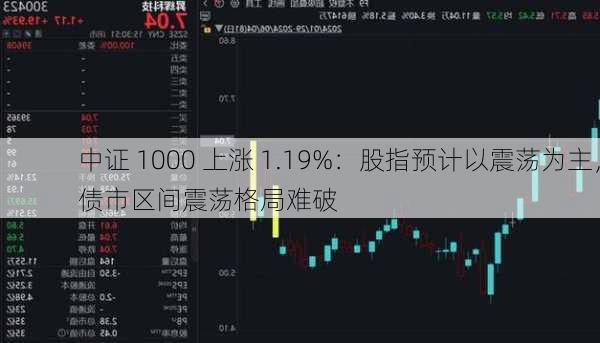 中证 1000 上涨 1.19%：股指预计以震荡为主，债市区间震荡格局难破