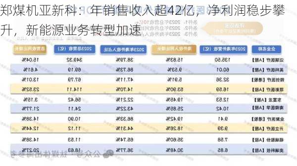 郑煤机亚新科：年销售收入超42亿，净利润稳步攀升，新能源业务转型加速