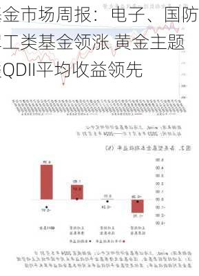 基金市场周报：电子、国防军工类基金领涨 黄金主题类QDII平均收益领先