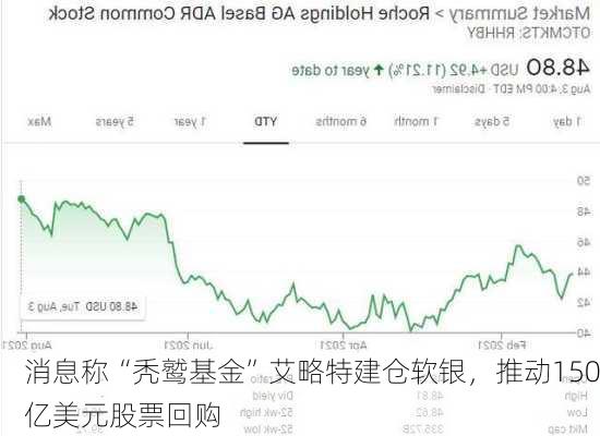 消息称“秃鹫基金”艾略特建仓软银，推动150亿美元股票回购