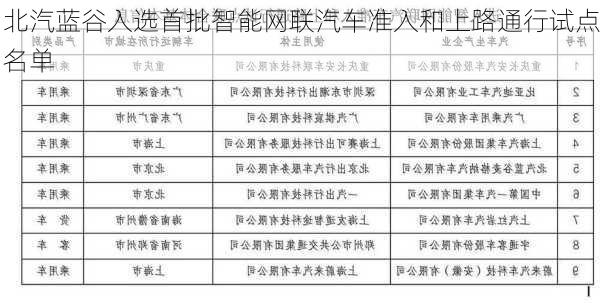 北汽蓝谷入选首批智能网联汽车准入和上路通行试点名单