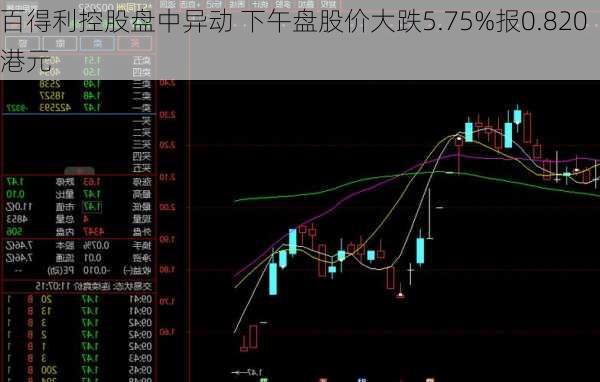 百得利控股盘中异动 下午盘股价大跌5.75%报0.820港元