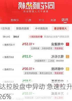 常达控股盘中异动 急速拉升5.26%