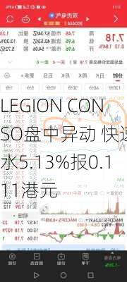 LEGION CONSO盘中异动 快速跳水5.13%报0.111港元