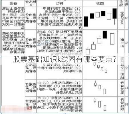 股票基础知识k线图有哪些要点？