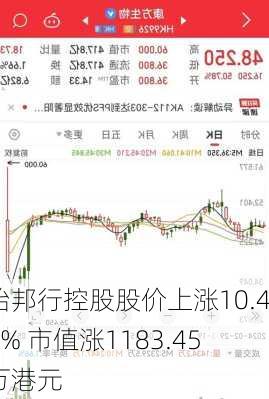 怡邦行控股股价上涨10.46% 市值涨1183.45万港元