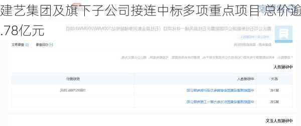 建艺集团及旗下子公司接连中标多项重点项目 总价逾1.78亿元