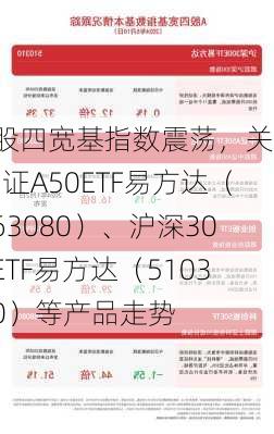 A股四宽基指数震荡，关注中证A50ETF易方达（563080）、沪深300ETF易方达（510310）等产品走势