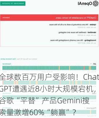 全球数百万用户受影响！ChatGPT遭遇近8小时大规模宕机，谷歌“平替”产品Gemini搜索量激增60%“躺赢”？