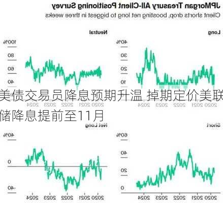 美债交易员降息预期升温 掉期定价美联储降息提前至11月