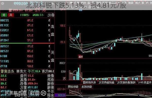 北京科锐下跌5.13%，报4.81元/股