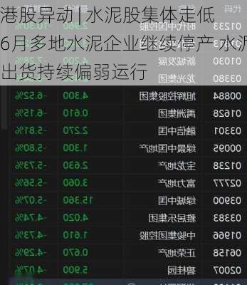 港股异动 | 水泥股集体走低 6月多地水泥企业继续停产 水泥出货持续偏弱运行
