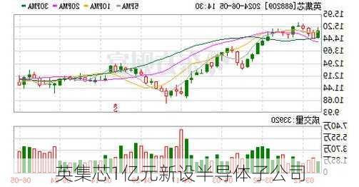 英集芯1亿元新设半导体子公司