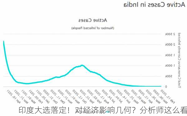 印度大选落定！对经济影响几何？分析师这么看