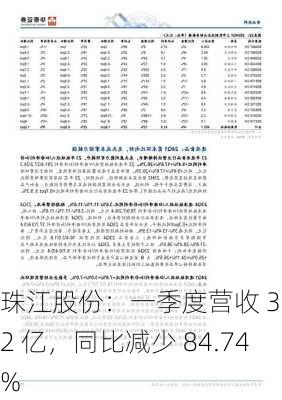 珠江股份：一季度营收 3.22 亿，同比减少 84.74%