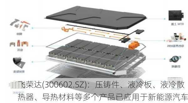 飞荣达(300602.SZ)：压铸件、液冷板、液冷散热器、导热材料等多个产品已应用于新能源汽车