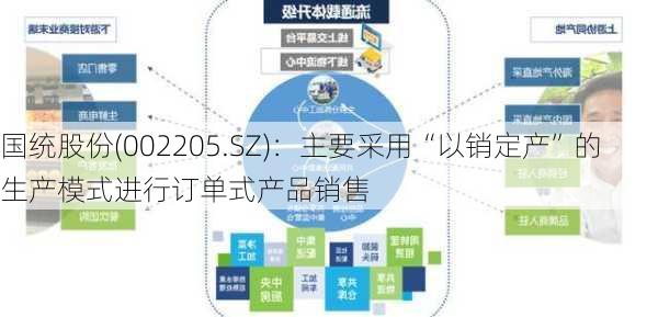 国统股份(002205.SZ)：主要采用“以销定产”的生产模式进行订单式产品销售