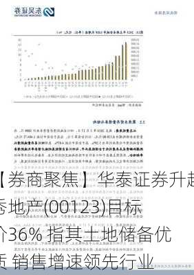 【券商聚焦】华泰证券升越秀地产(00123)目标价36% 指其土地储备优质 销售增速领先行业