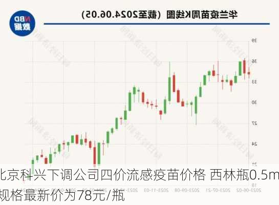 北京科兴下调公司四价流感疫苗价格 西林瓶0.5ml规格最新价为78元/瓶