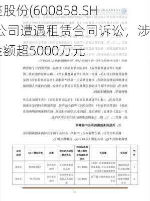 银座股份(600858.SH)子公司遭遇租赁合同诉讼，涉案金额超5000万元