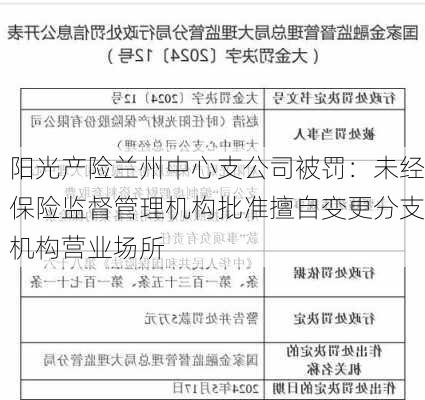 阳光产险兰州中心支公司被罚：未经保险监督管理机构批准擅自变更分支机构营业场所