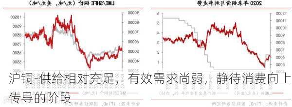 沪铜-供给相对充足，有效需求尚弱，静待消费向上传导的阶段