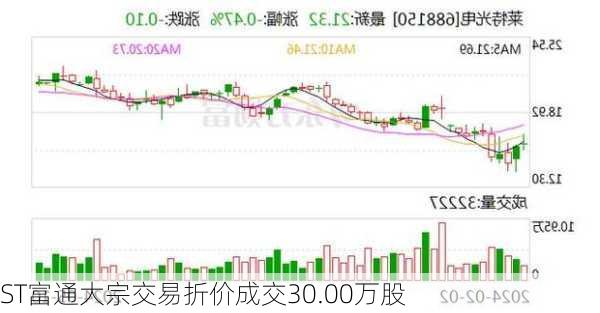 ST富通大宗交易折价成交30.00万股