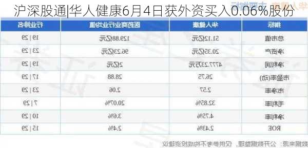 沪深股通|华人健康6月4日获外资买入0.06%股份