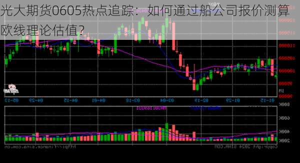 光大期货0605热点追踪：如何通过船公司报价测算欧线理论估值？