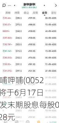 呷哺呷哺(00520)将于6月17日派发末期股息每股0.028元