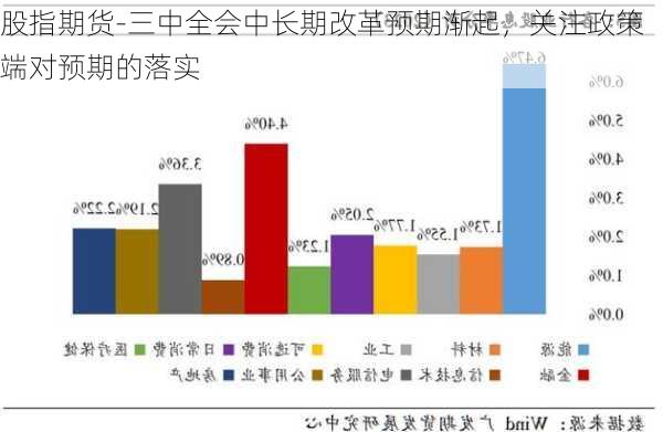 股指期货-三中全会中长期改革预期渐起，关注政策端对预期的落实