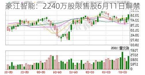 豪江智能：2240万股限售股6月11日解禁