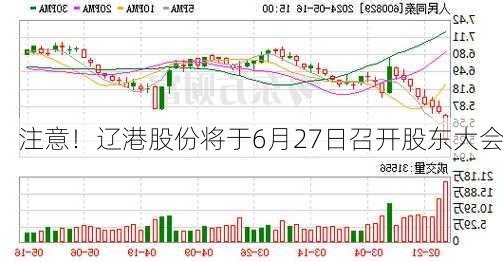 注意！辽港股份将于6月27日召开股东大会