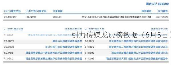 引力传媒龙虎榜数据（6月5日）